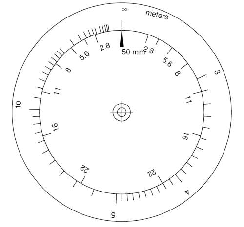 dop für aps-c dop für aps-c