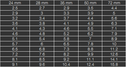 Blendenreihe für die Ricoh GX200 Blendenreihe für die Ricoh GX200