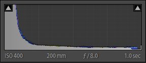 Histogramm 02 Histogramm 02