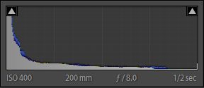 Histogramm 01 Histogramm 01