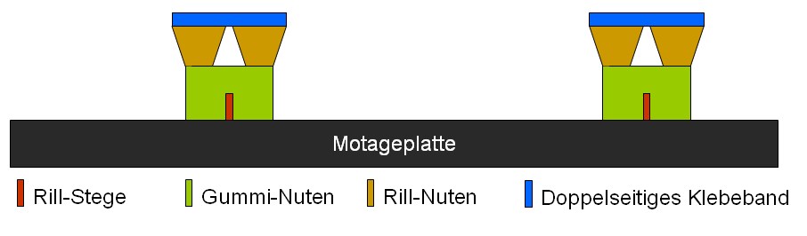 Rillen 2 Rillen 2