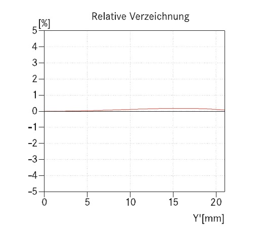 re.verz.50mm re.verz.50mm