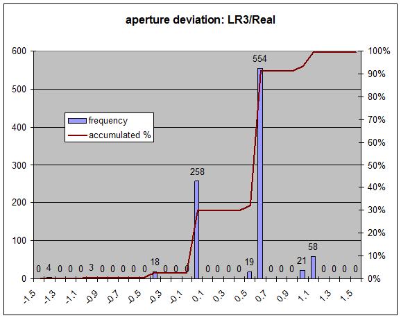 aperture deviation aperture deviation