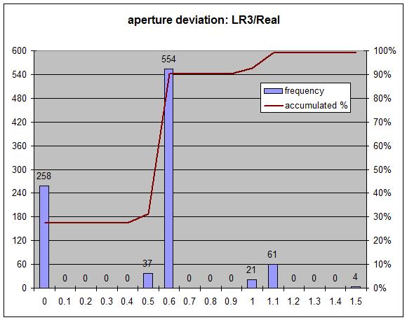 aperture deviation aperture deviation