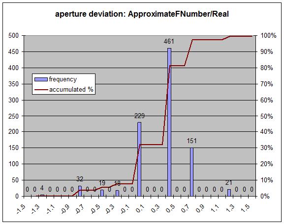 aperture deviation aperture deviation