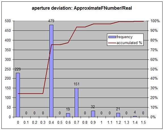 aperture deviation aperture deviation