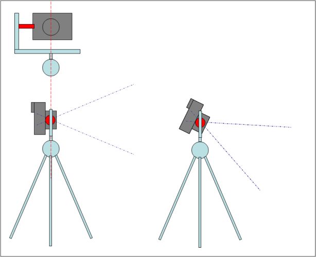 vertikaler Schwenk vertikaler Schwenk