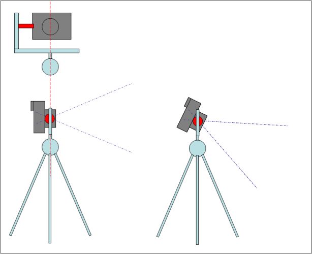 vertical rotation