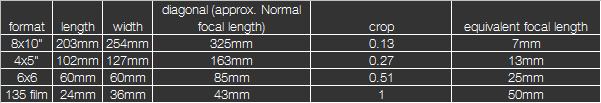 equivalent aperture