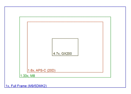 sensor sensor
