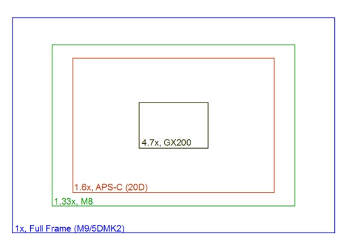 sensor