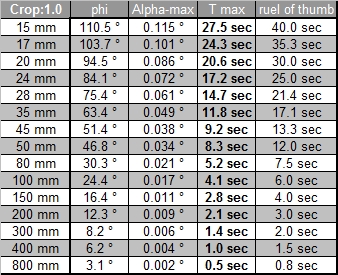 Tabelle a, Crop 1.0 Tabelle a, Crop 1.0
