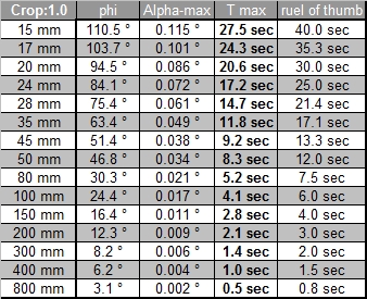 Tabelle a, Crop 1.0