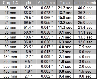 Tabelle a, Crop 1.3 Tabelle a, Crop 1.3
