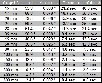 Tabelle a, Crop 1.3