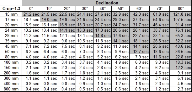 Tabelle a, Crop 1.3 Tabelle a, Crop 1.3