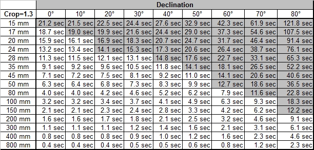 Tabelle a, Crop 1.3