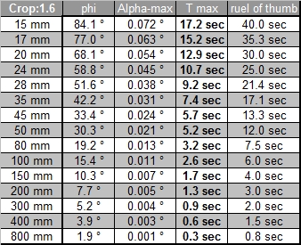 Tabelle a, Crop 1.6 Tabelle a, Crop 1.6