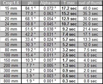 Tabelle a, Crop 1.6