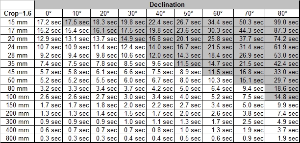 Tabelle a, Crop 1.6